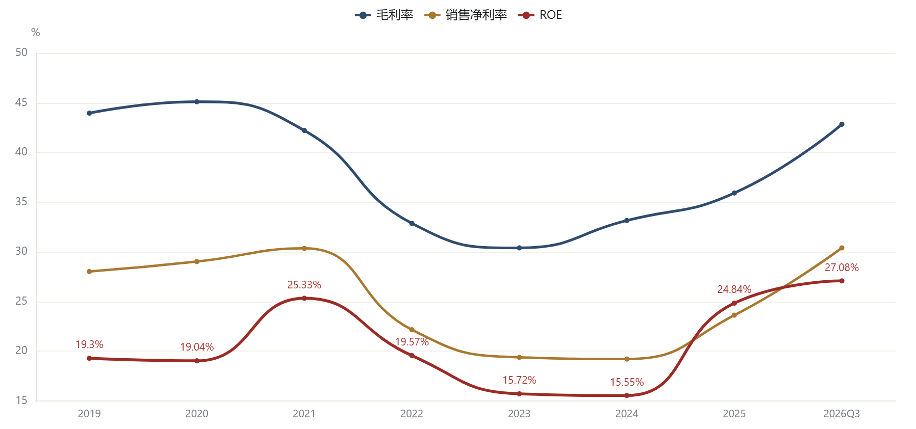 图 c4