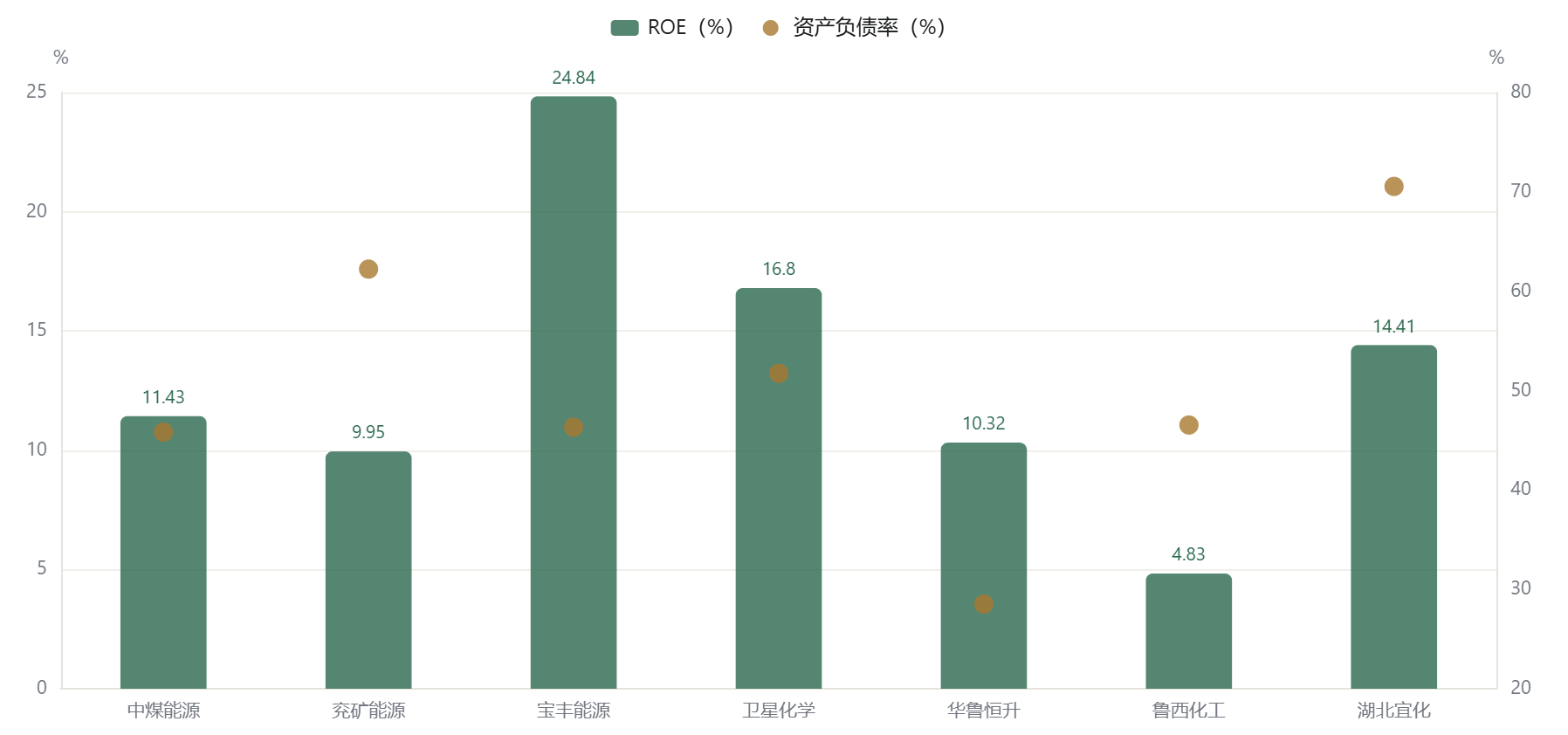 图 c7