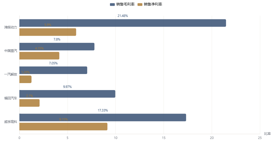图:3.1同业对照:21% 对 7%,差的不是效率是结构