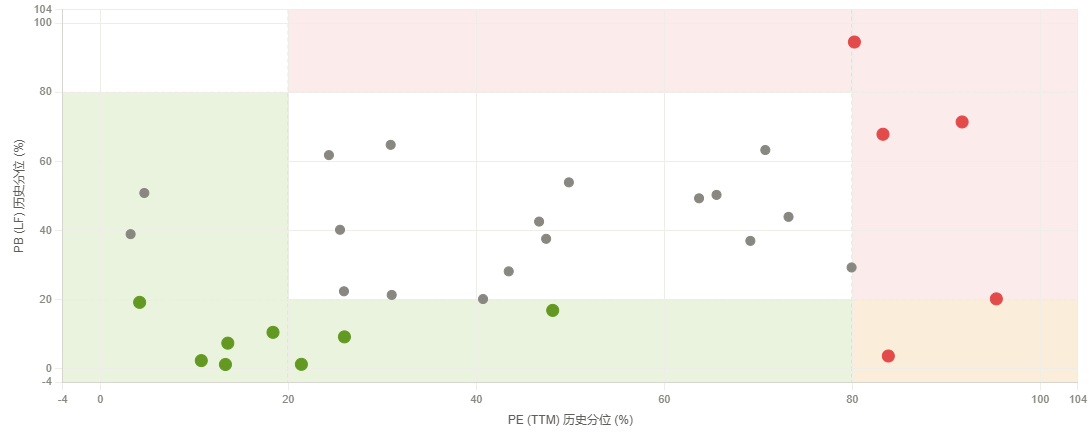 图表